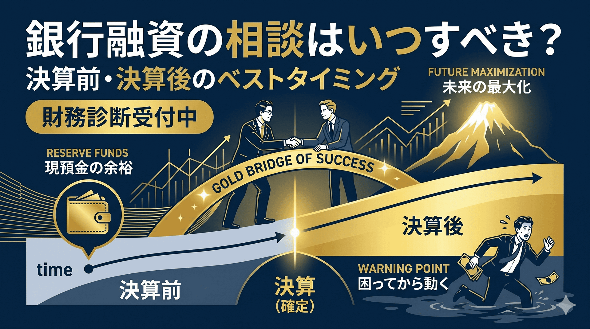 銀行融資の相談はいつすべき?決算前・決算後のベストタイミング