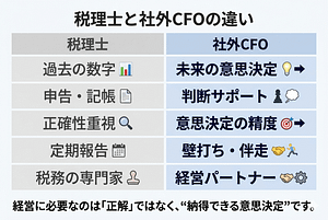 税理士 vs 社外CFOの図解
