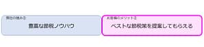 弊社の強みとメリット②
