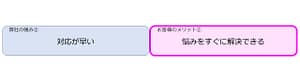 弊社の強みとメリット①