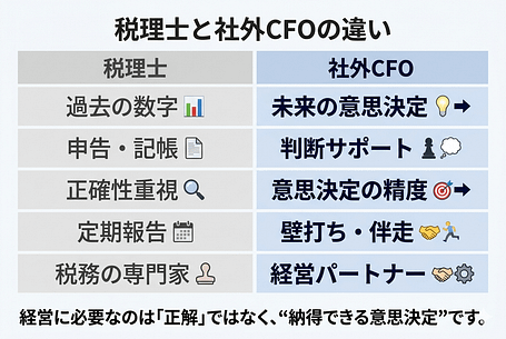 税理士 vs 社外CFOの図解