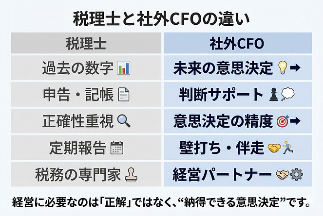 税理士 vs 社外CFOの圧倒的な違い